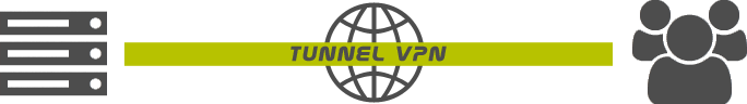 Schéma d'une connexion VPN