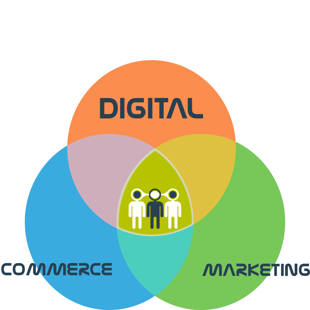 Triptyque entre le commerce, le marketing et le digital